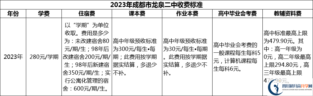 2024年成都市龍泉二中學(xué)費多少錢？