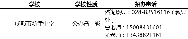 2024年成都市新津中學招辦電話是多少？