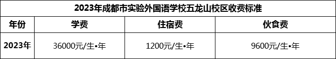 2024年成都市實(shí)驗(yàn)外國(guó)語學(xué)校五龍山校區(qū)學(xué)費(fèi)多少錢？