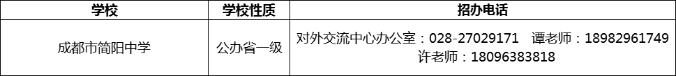 2024年成都市簡陽中學招辦電話是多少？