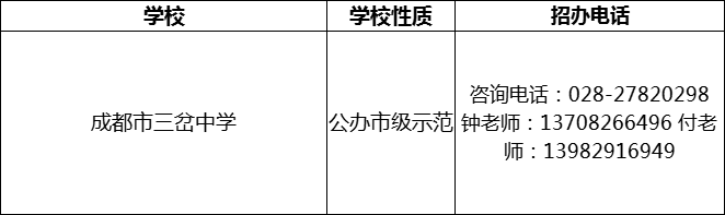 2024年成都市三岔中學招辦電話是多少？