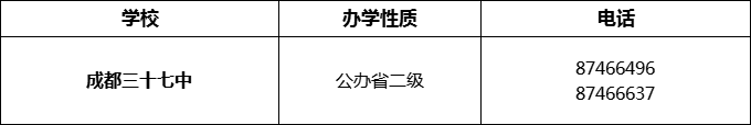 2024年成都市成都三十七中招辦電話是多少？