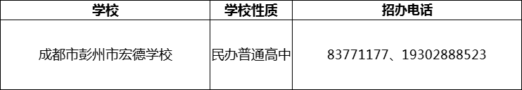 2024年成都市彭州市宏德學(xué)校招辦電話是多少？