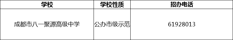 2024年成都市八一聚源高級(jí)中學(xué)招辦電話是多少？