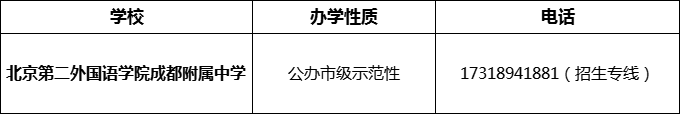 2024年成都市北二外成都附屬中學(xué)招辦電話是多少？