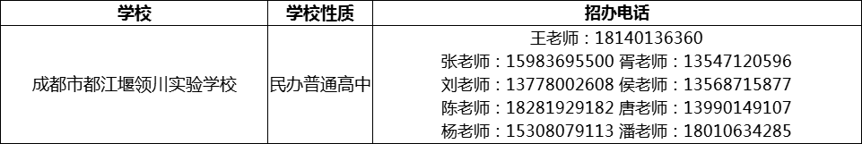 2024年成都市都江堰領(lǐng)川實驗學(xué)校招辦電話是多少？