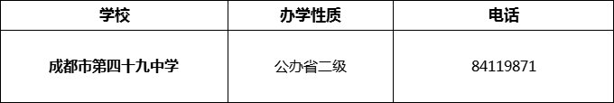 2024年成都市第四十九中學(xué)招辦電話是多少？