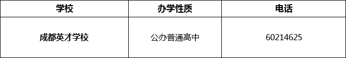 2024年成都市成都英才學校招辦電話是多少？