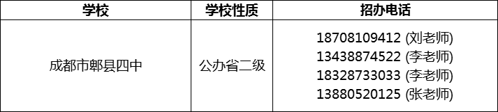 2024年成都市郫縣四中招辦電話是多少？