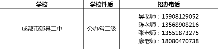 2024年成都市郫縣二中招辦電話是多少？