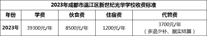 2024年成都市溫江區(qū)新世紀(jì)光華學(xué)校學(xué)費(fèi)多少錢(qián)？