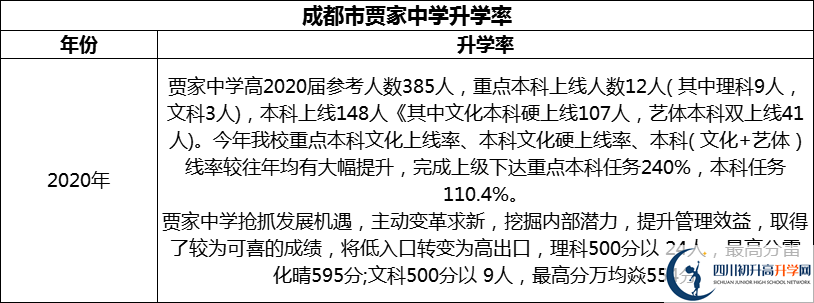 2024年成都市賈家中學(xué)升學(xué)率怎么樣？