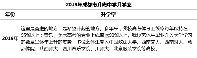 2024年成都市升庵中學(xué)升學(xué)率怎么樣？