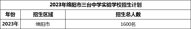 2024年綿陽(yáng)市三臺(tái)中學(xué)實(shí)驗(yàn)學(xué)校招生計(jì)劃是多少？