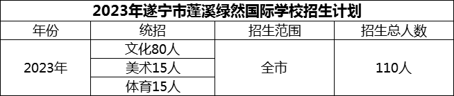 2024年遂寧市蓬溪綠然國際學校招生計劃是多少？