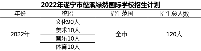 2024年遂寧市蓬溪綠然國際學校招生計劃是多少？