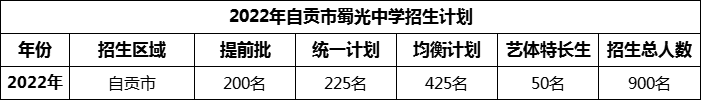 2024年自貢市蜀光中學(xué)招生計(jì)劃是多少？