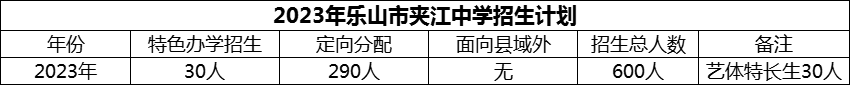 2024年樂(lè)山市夾江中學(xué)招生計(jì)劃是多少？