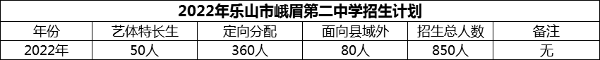 2024年樂山市峨眉第二中學(xué)招生計(jì)劃是多少？