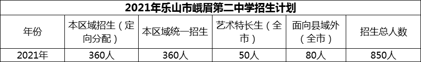 2024年樂山市峨眉第二中學(xué)招生計(jì)劃是多少？