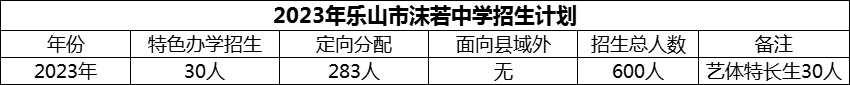 2024年樂山市沫若中學(xué)招生計劃是多少？