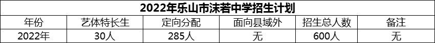 2024年樂山市沫若中學(xué)招生計劃是多少？