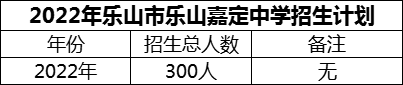 2024年樂山市樂山嘉定中學(xué)招生計(jì)劃是多少？