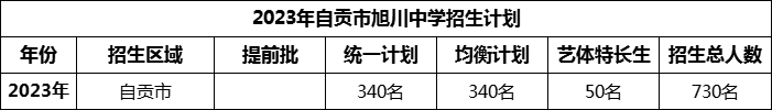 2024年自貢市旭川中學(xué)招生計(jì)劃是多少？