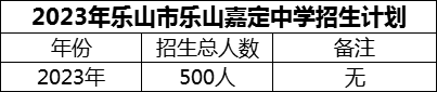 2024年樂山市樂山嘉定中學(xué)招生計(jì)劃是多少？