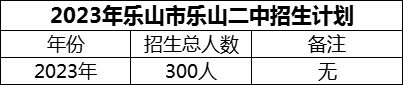 2024年樂山市樂山二中招生計劃是多少？