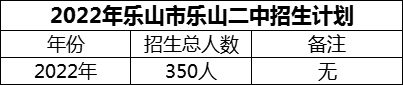 2024年樂山市樂山二中招生計劃是多少？