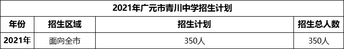 2024年廣元市青川中學(xué)招生計(jì)劃是多少？