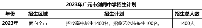 2024年廣元市劍閣中學(xué)招生計(jì)劃是多少？