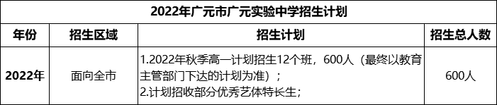 2024年廣元市廣元實(shí)驗(yàn)中學(xué)招生計劃是多少？