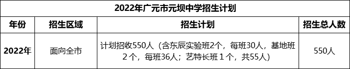 2024年廣元市元壩中學(xué)招生計(jì)劃是多少？