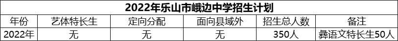 2024年樂山市峨邊中學(xué)招生計(jì)劃是多少？