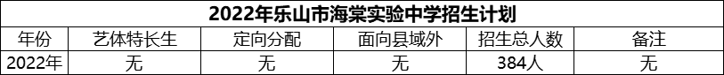 2024年樂山市海棠實(shí)驗(yàn)中學(xué)招生計(jì)劃是多少？