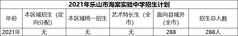 2024年樂山市海棠實(shí)驗(yàn)中學(xué)招生計(jì)劃是多少？