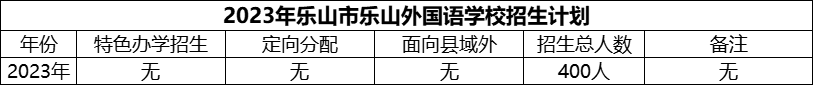 2024年樂山市樂山外國語學(xué)校招生計劃是多少？