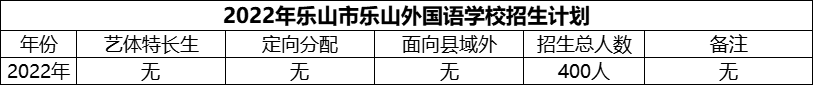 2024年樂山市樂山外國語學(xué)校招生計劃是多少？