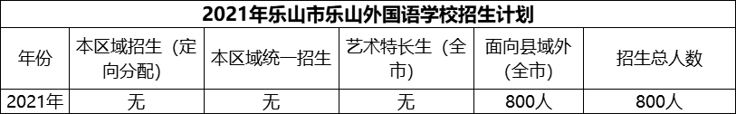 2024年樂山市樂山外國語學(xué)校招生計劃是多少？