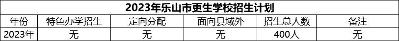 2024年樂山市更生學(xué)校招生計(jì)劃是多少？