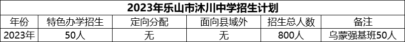 2024年樂山市沐川中學招生計劃是多少？