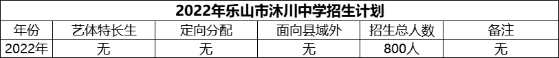 2024年樂山市沐川中學招生計劃是多少？