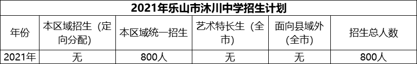 2024年樂山市沐川中學招生計劃是多少？