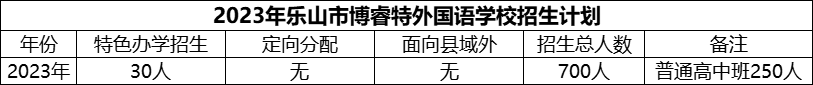 2024年樂山市博睿特外國語學(xué)校招生計(jì)劃是多少？