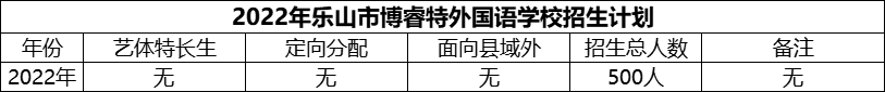 2024年樂山市博睿特外國語學(xué)校招生計(jì)劃是多少？