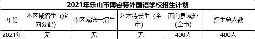 2024年樂山市博睿特外國語學(xué)校招生計(jì)劃是多少？