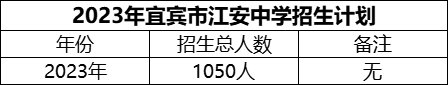 2024年宜賓市江安中學(xué)招生計(jì)劃是多少？