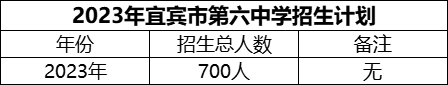 2024年宜賓市第六中學(xué)招生計(jì)劃是多少？